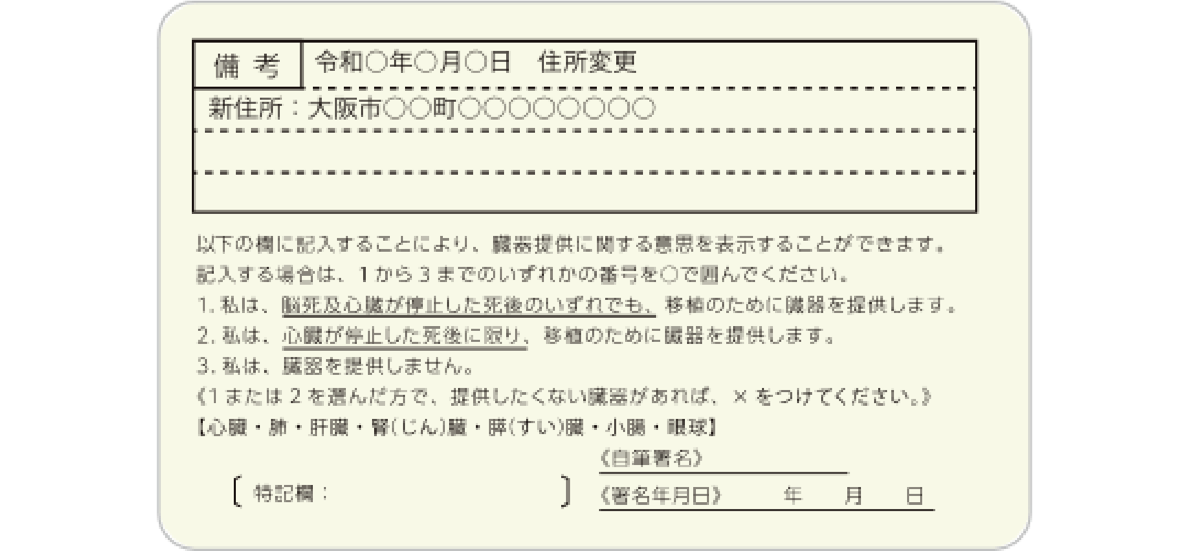 運転免許証のイメージ図